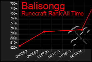 Total Graph of Balisongg