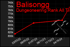 Total Graph of Balisongg