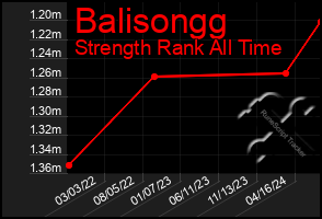 Total Graph of Balisongg