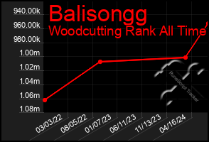 Total Graph of Balisongg