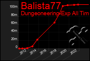 Total Graph of Balista77