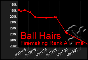 Total Graph of Ball Hairs