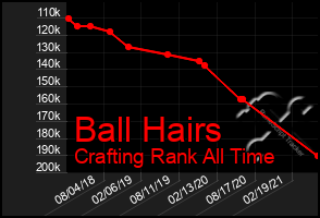 Total Graph of Ball Hairs