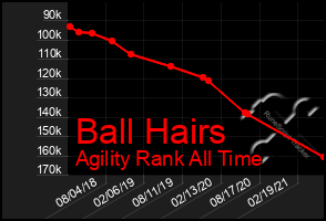 Total Graph of Ball Hairs