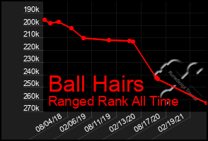 Total Graph of Ball Hairs