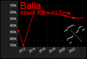 Total Graph of Balla