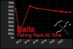 Total Graph of Balla