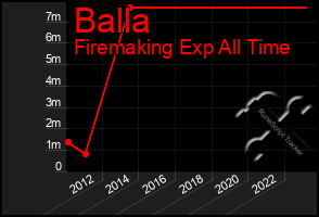 Total Graph of Balla