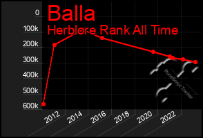 Total Graph of Balla