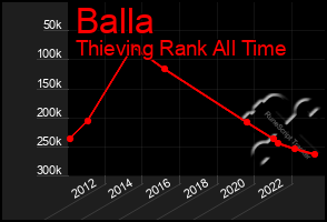 Total Graph of Balla