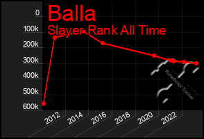 Total Graph of Balla