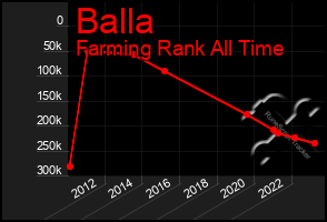 Total Graph of Balla