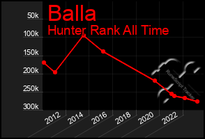 Total Graph of Balla