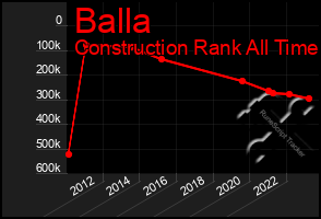 Total Graph of Balla