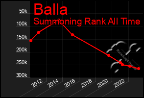 Total Graph of Balla