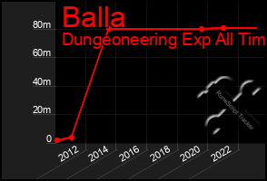 Total Graph of Balla