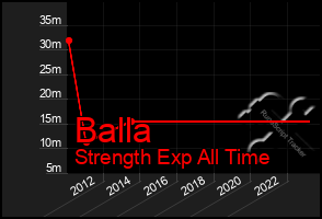 Total Graph of Balla