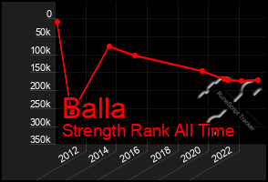 Total Graph of Balla