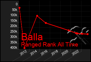 Total Graph of Balla