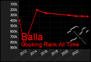 Total Graph of Balla