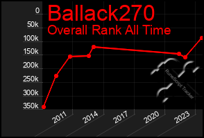 Total Graph of Ballack270