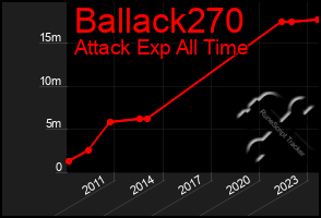 Total Graph of Ballack270