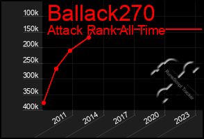 Total Graph of Ballack270