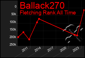 Total Graph of Ballack270