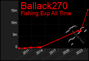 Total Graph of Ballack270