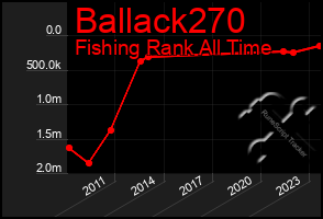 Total Graph of Ballack270