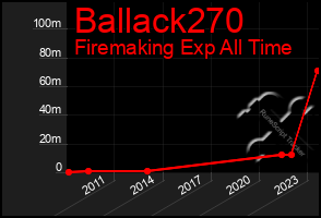 Total Graph of Ballack270