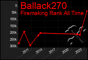 Total Graph of Ballack270