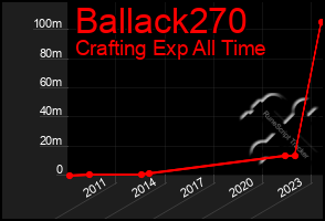 Total Graph of Ballack270