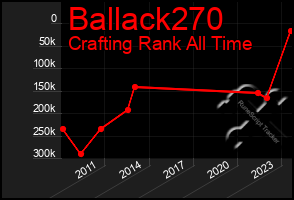 Total Graph of Ballack270