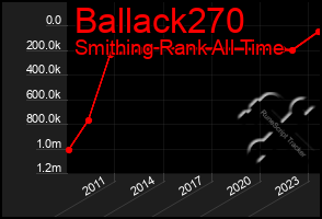 Total Graph of Ballack270