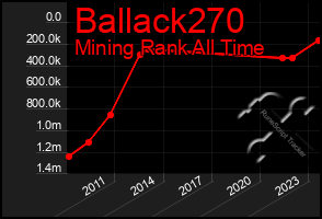 Total Graph of Ballack270