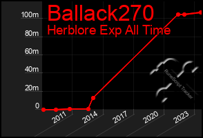 Total Graph of Ballack270