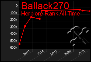 Total Graph of Ballack270