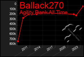 Total Graph of Ballack270