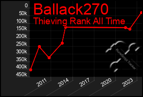 Total Graph of Ballack270