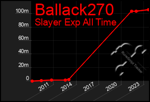 Total Graph of Ballack270