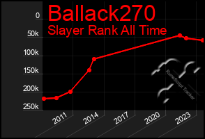 Total Graph of Ballack270