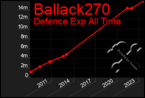 Total Graph of Ballack270