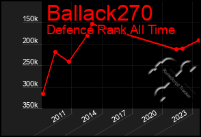 Total Graph of Ballack270