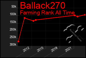 Total Graph of Ballack270