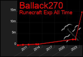 Total Graph of Ballack270