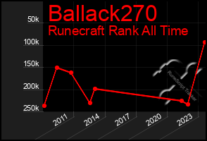 Total Graph of Ballack270