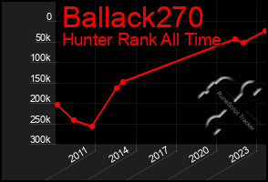 Total Graph of Ballack270