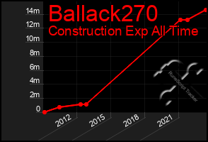 Total Graph of Ballack270