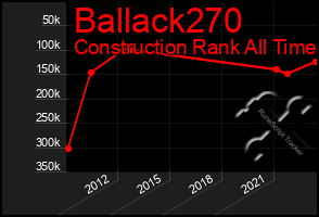 Total Graph of Ballack270